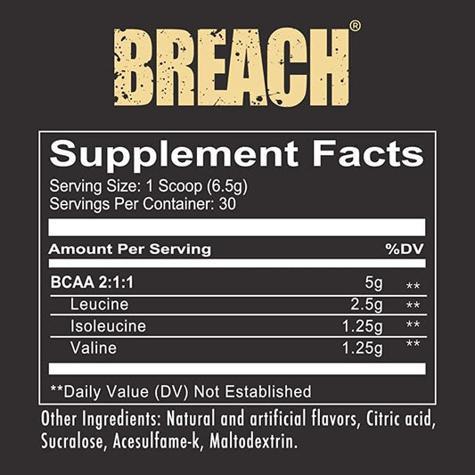 BREACH BCAA